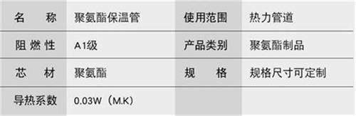 甘肃聚氨酯发泡保温管批发产品参数