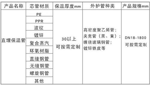 甘肃预制直埋保温管生产厂家产品材质